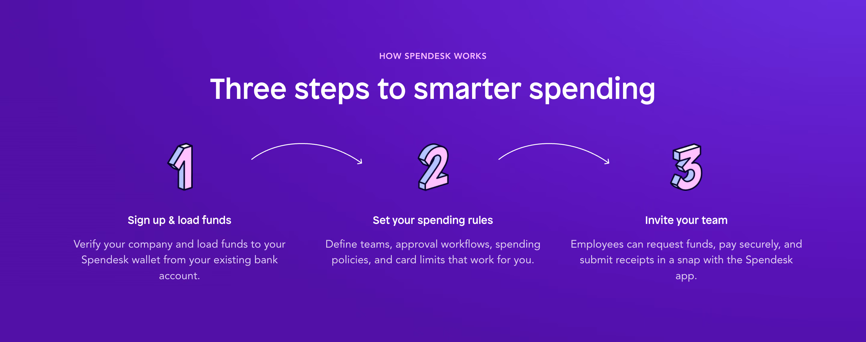 Spendesk Steps Section