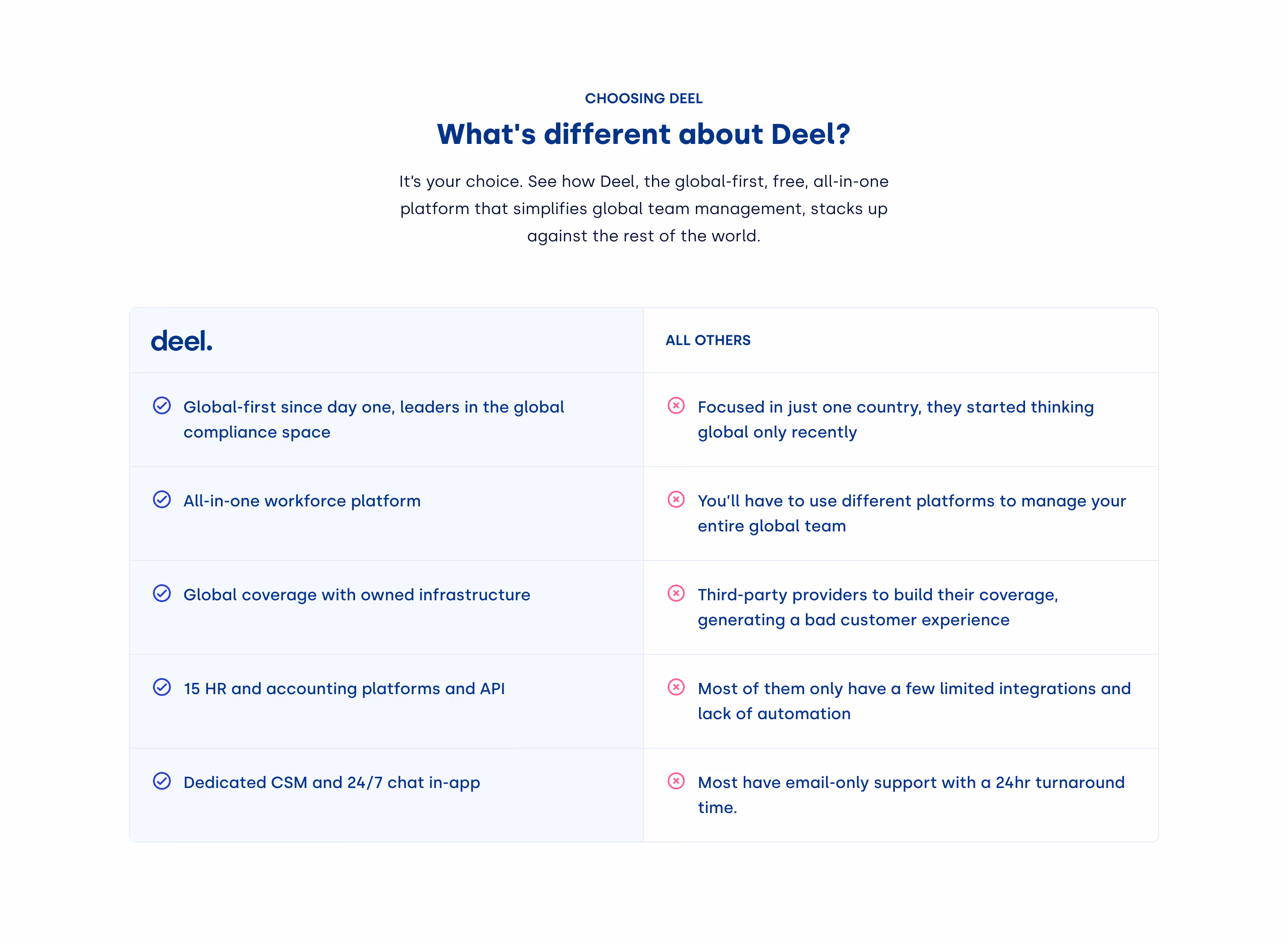 Deel Comparison Section