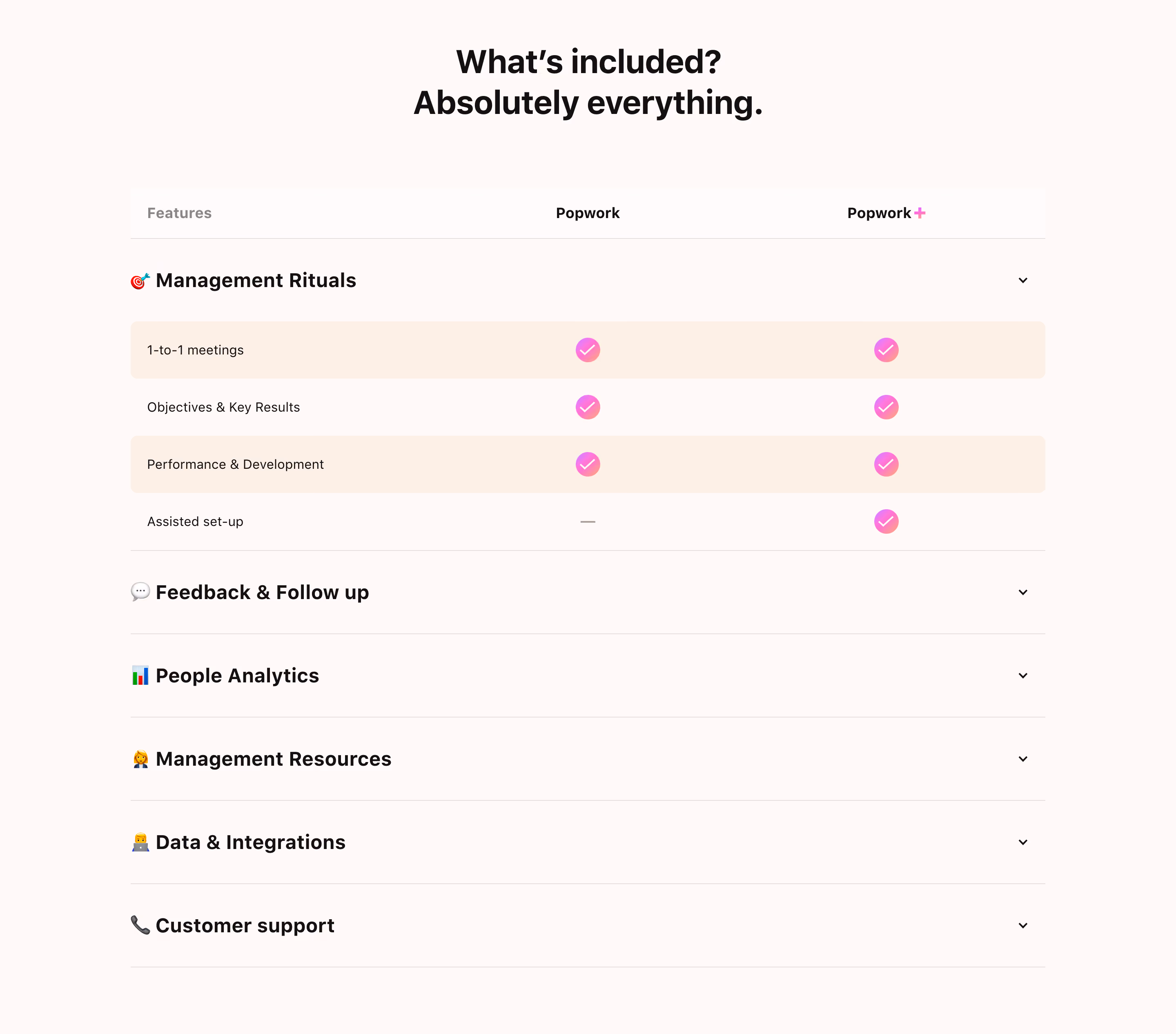 Popwork Plans Comparison Section