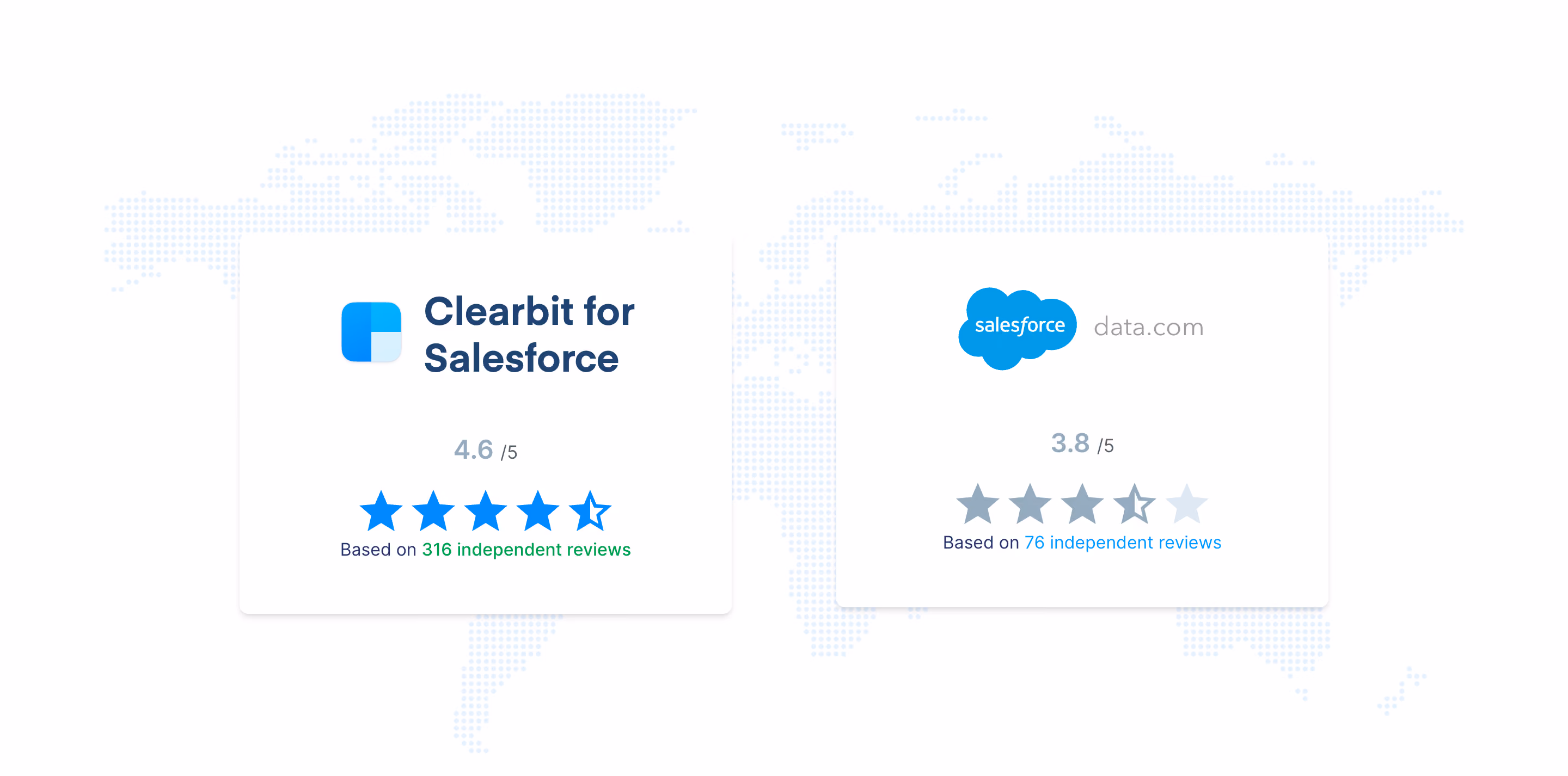 Clearbit Comparison Section