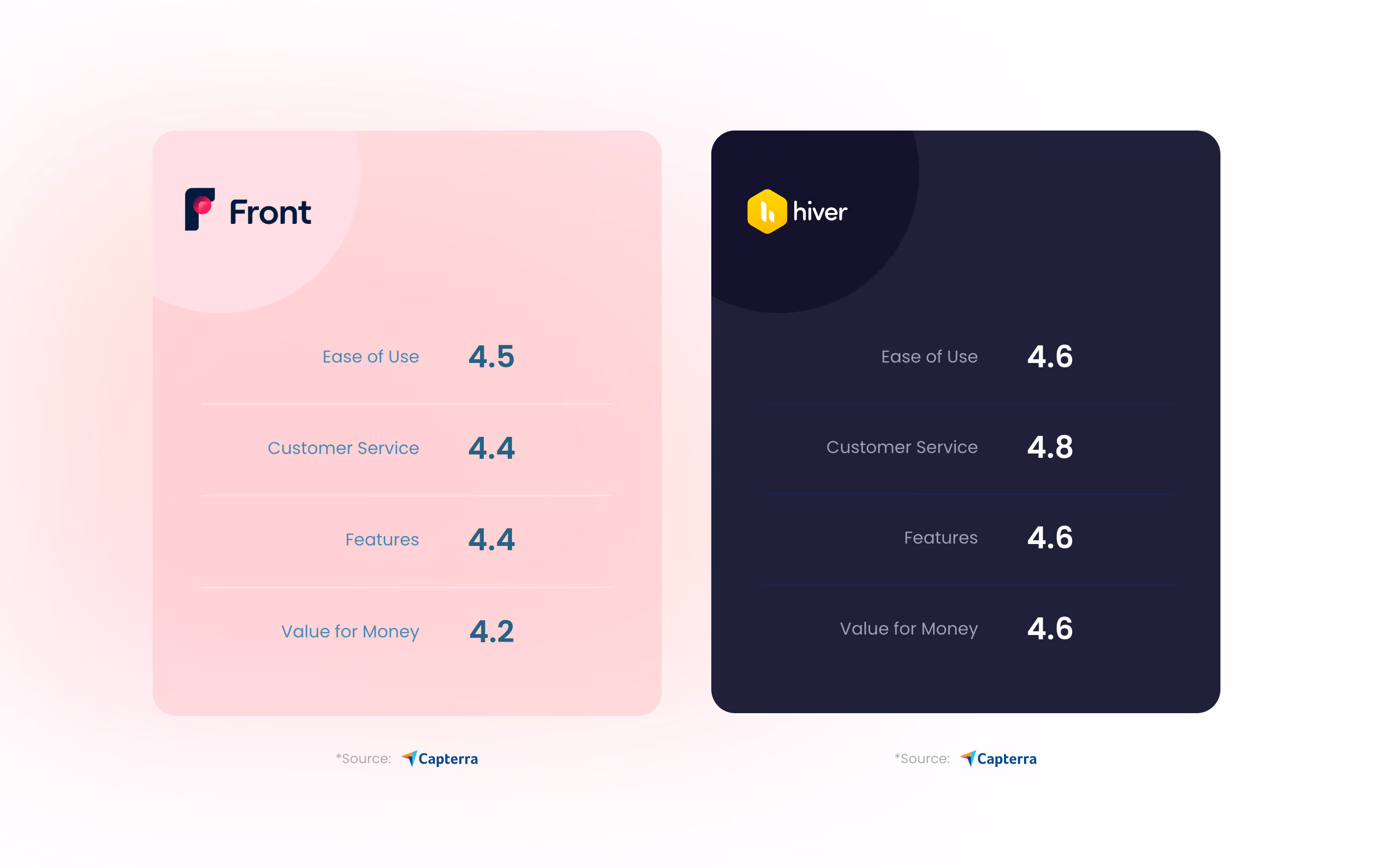 Hiver Comparison Section