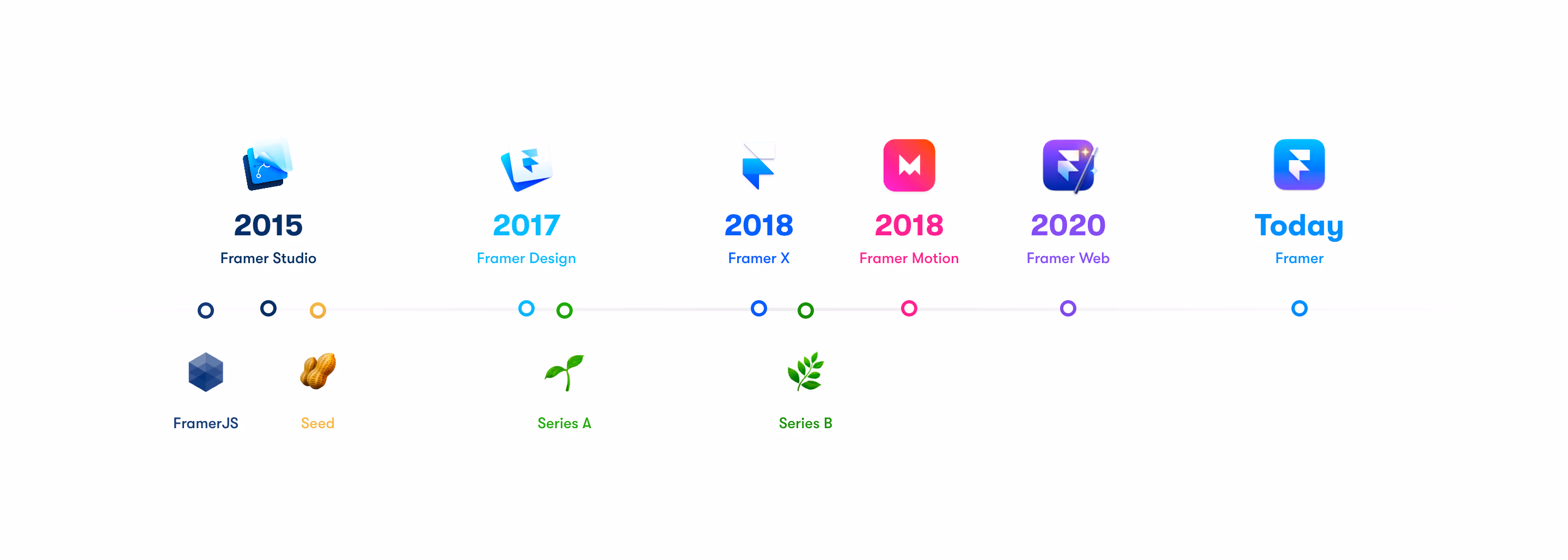 Framer Timeline Section