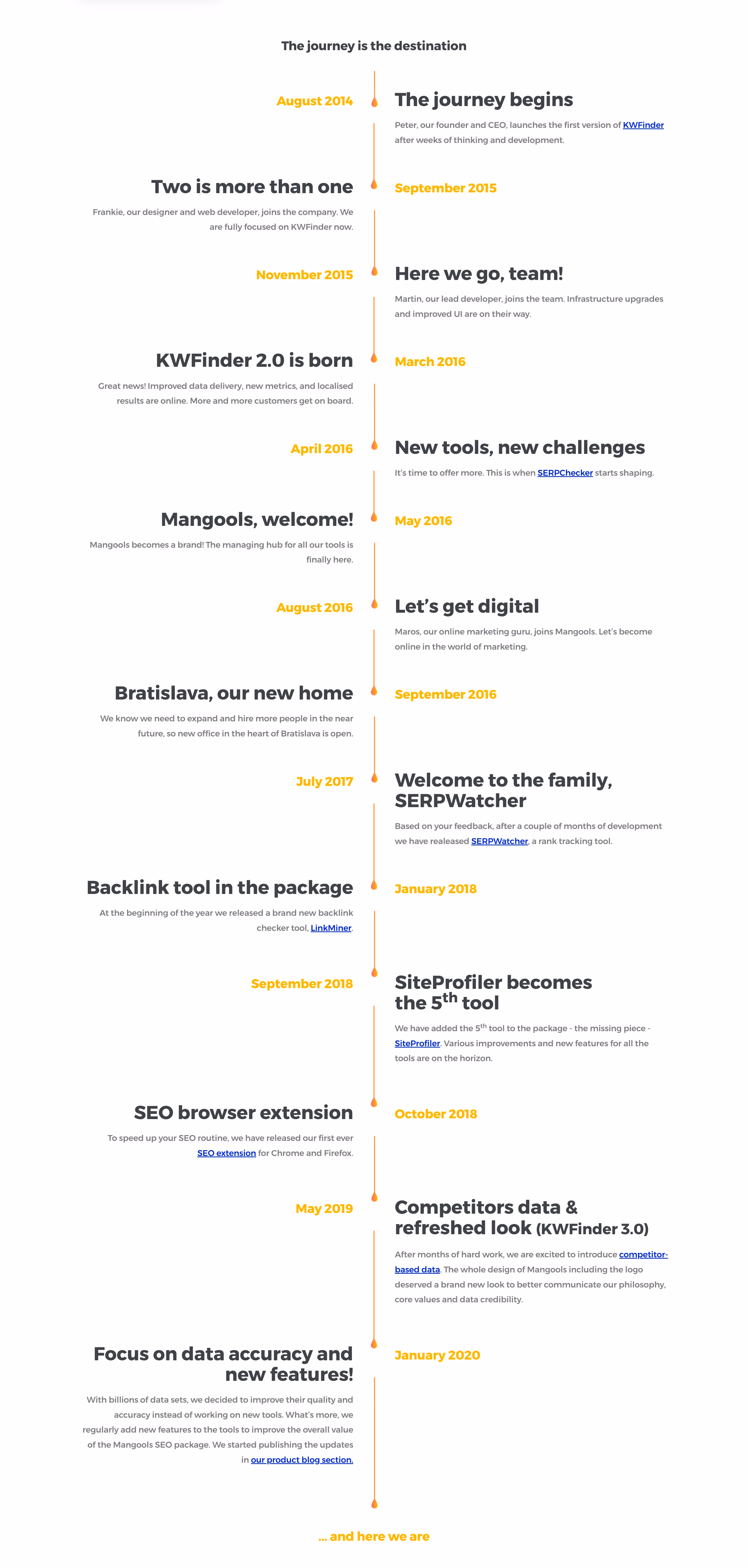 Mangools Timeline Section