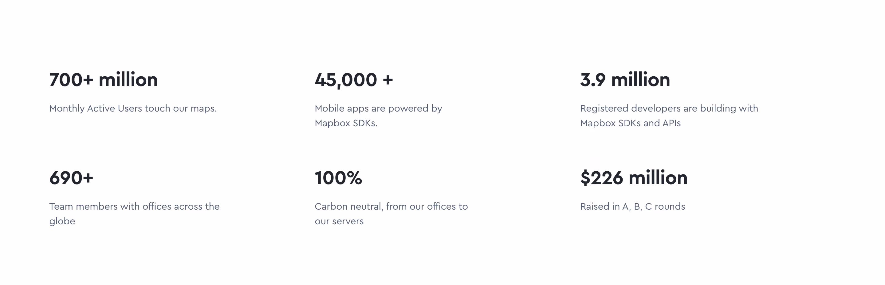 Mapbox Stats Section
