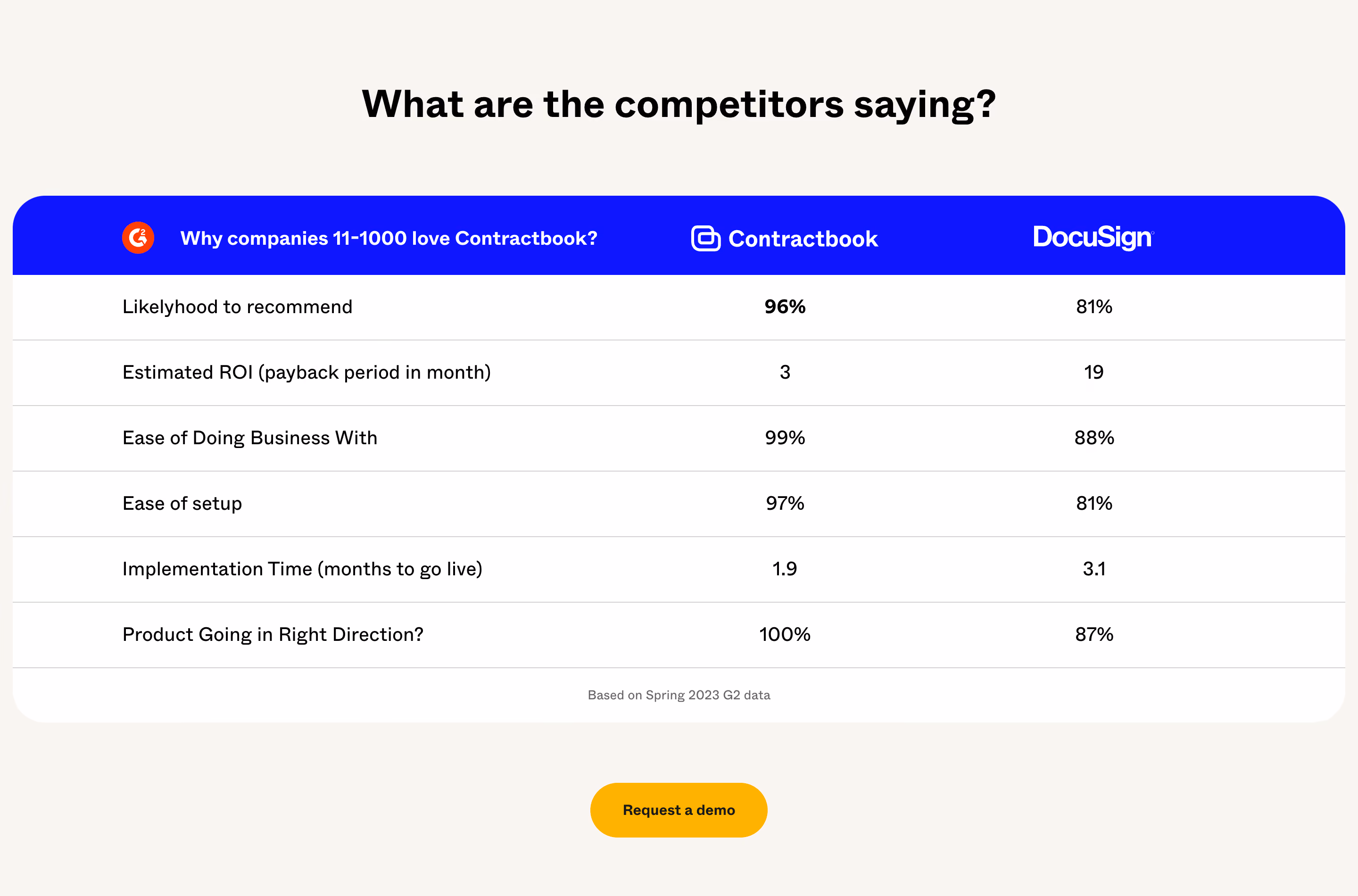 Contractbook Comparison Section