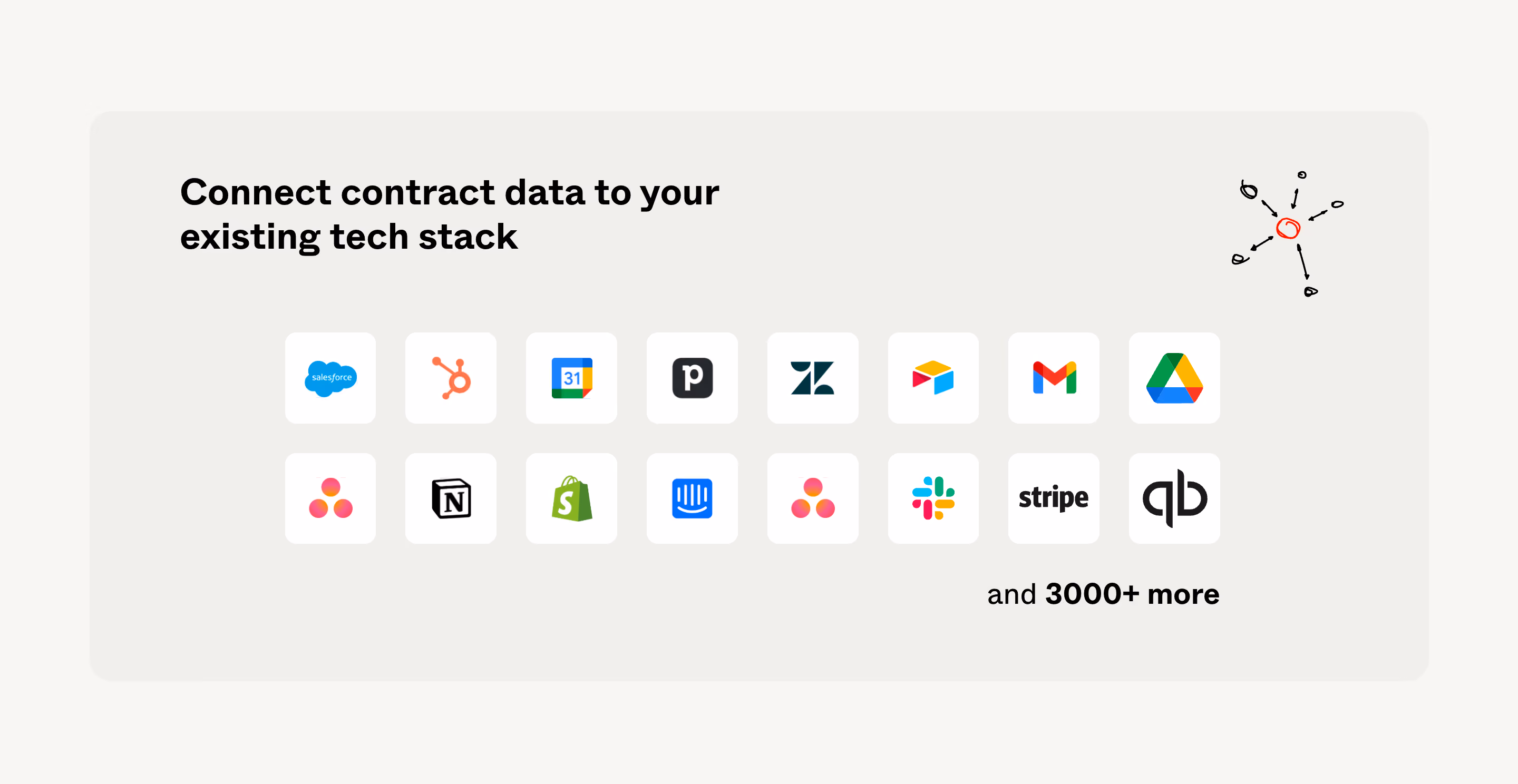 Contractbook Integrations Section