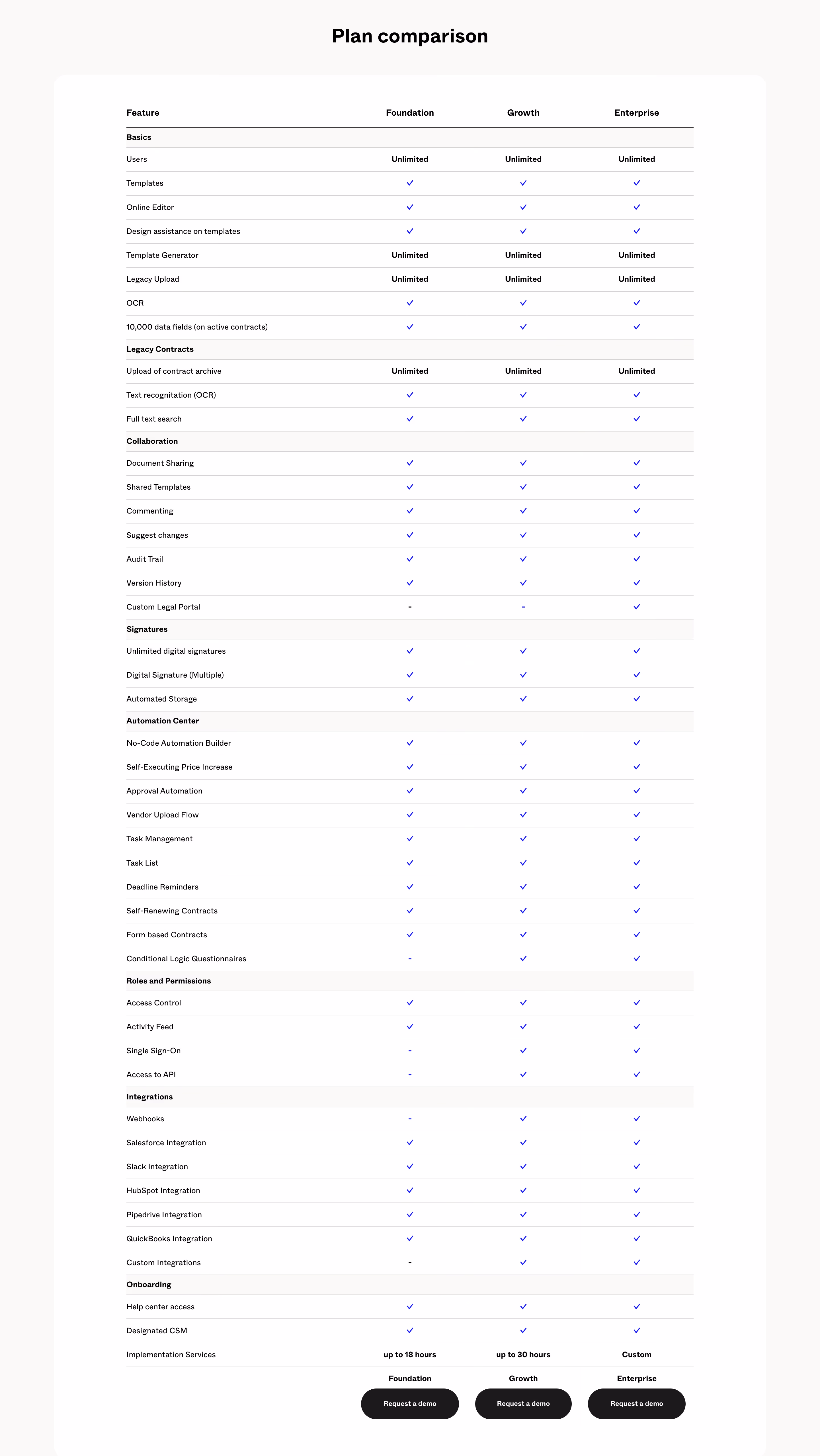 Contractbook Pricing Comparison Section