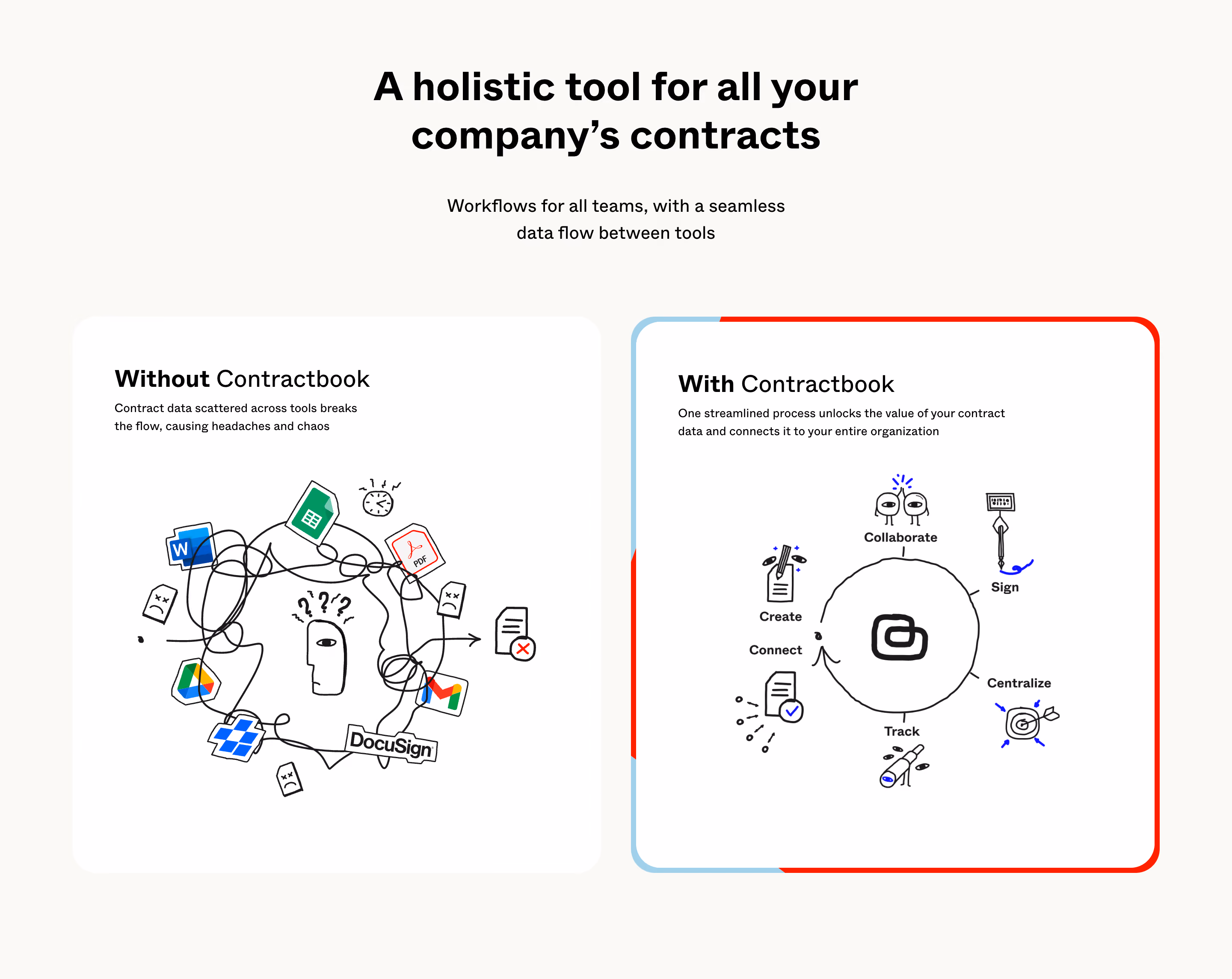 Contractbook Comparison Section
