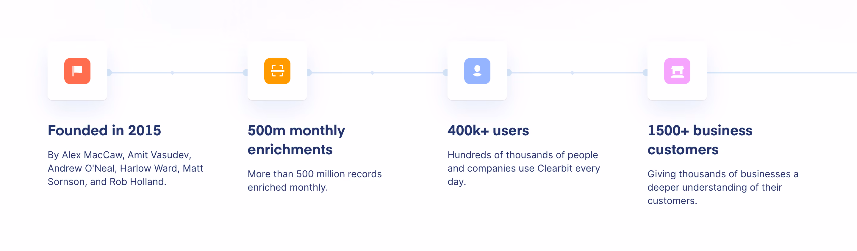 Clearbit Timeline Section