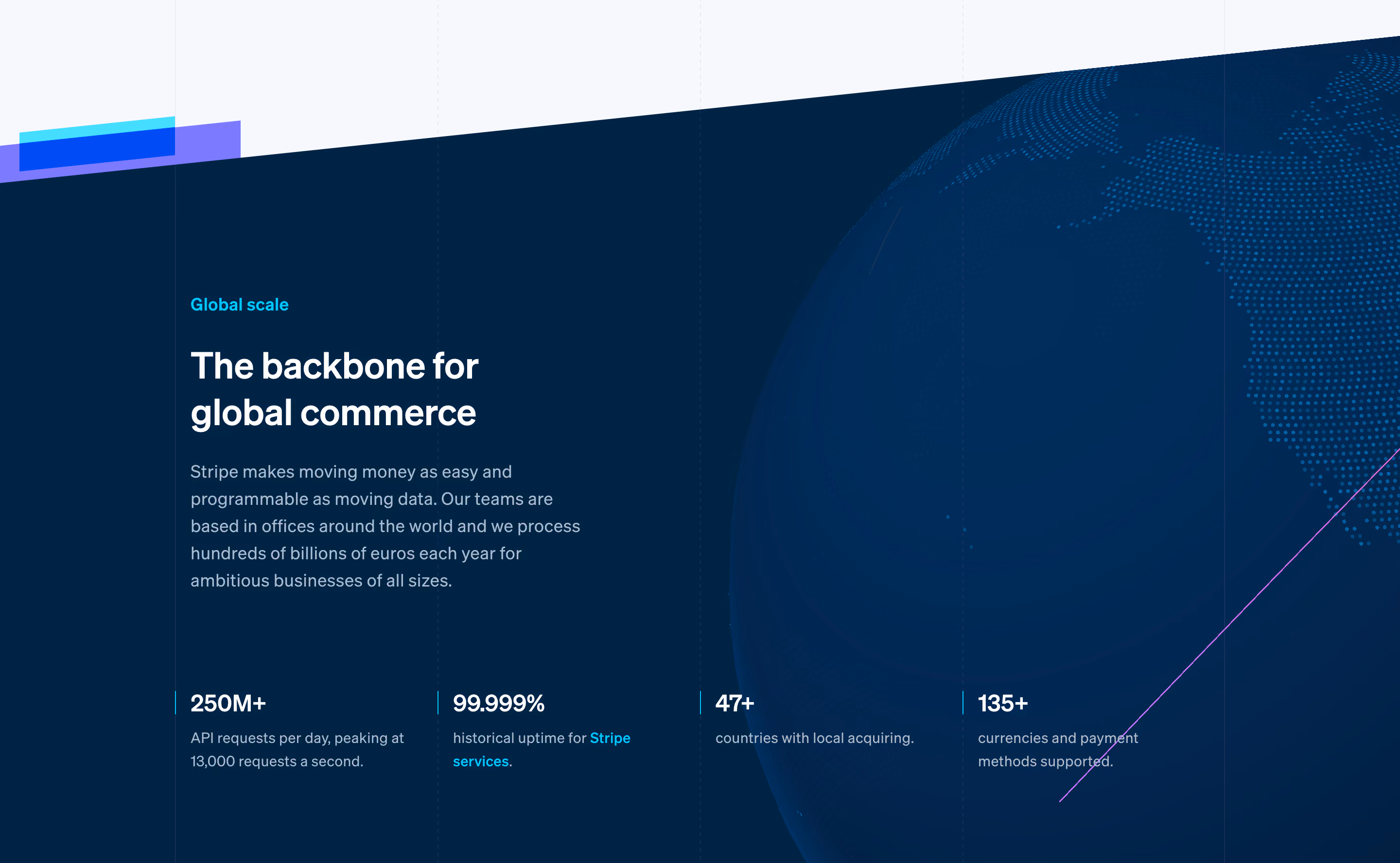 Stripe Stats Section