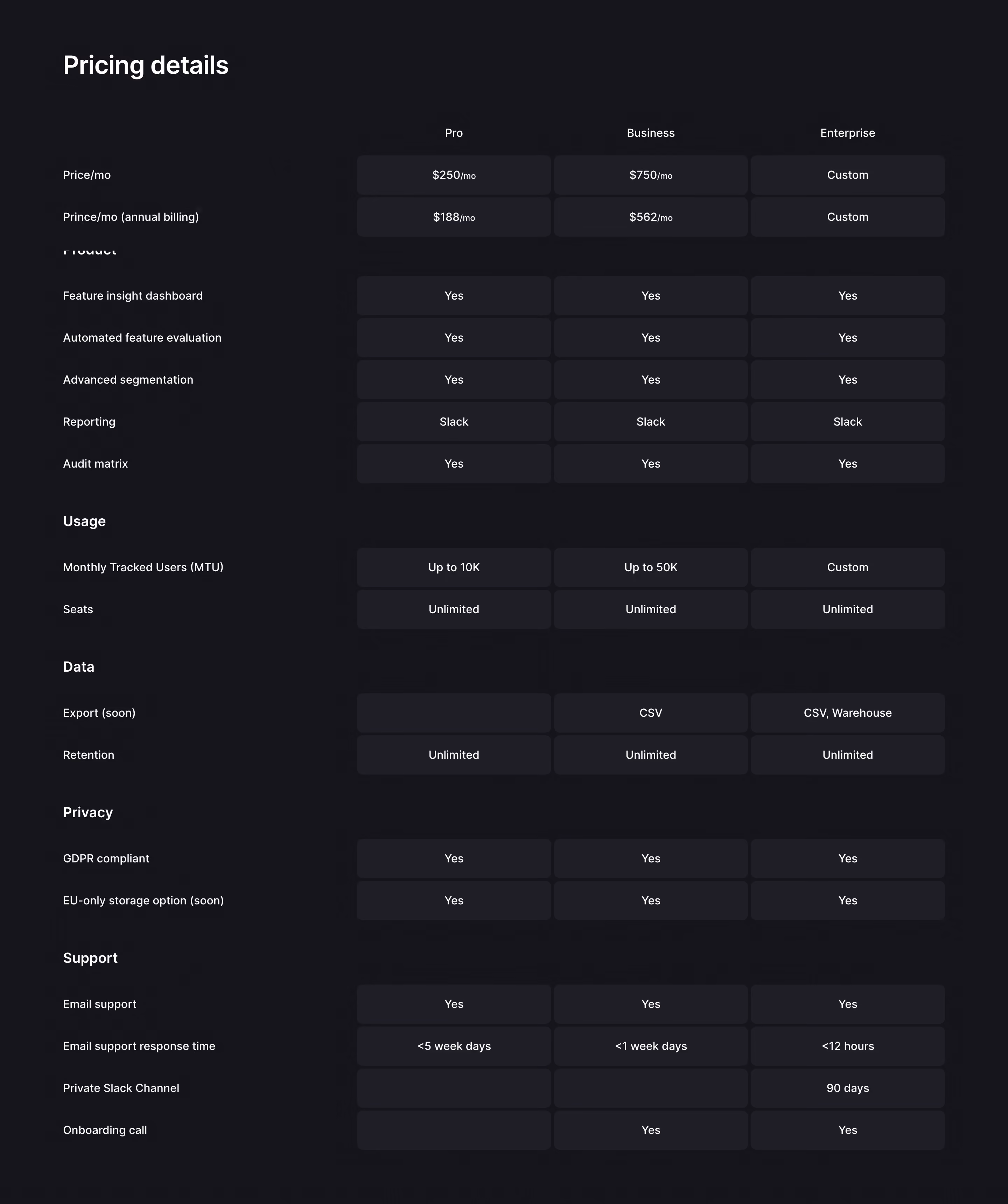 Bucket Pricing Comparison Section