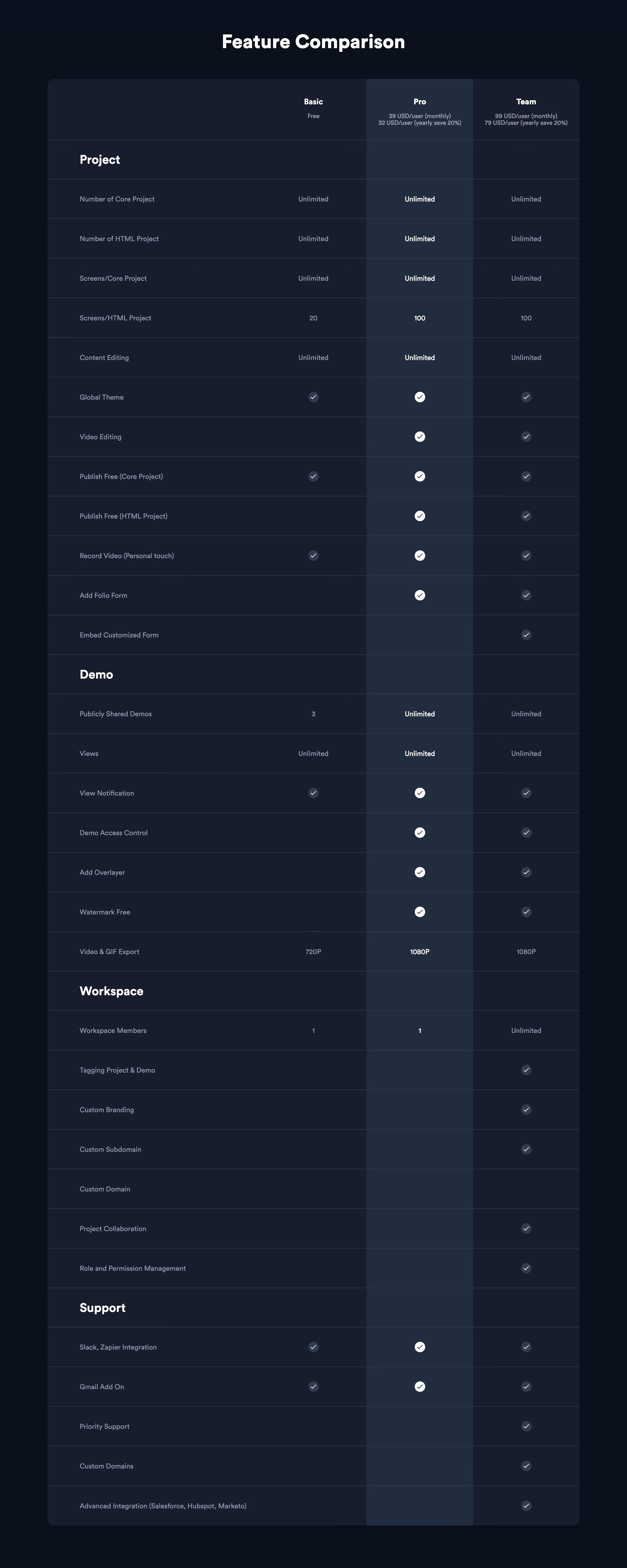 Folio Pricing Comparison Section