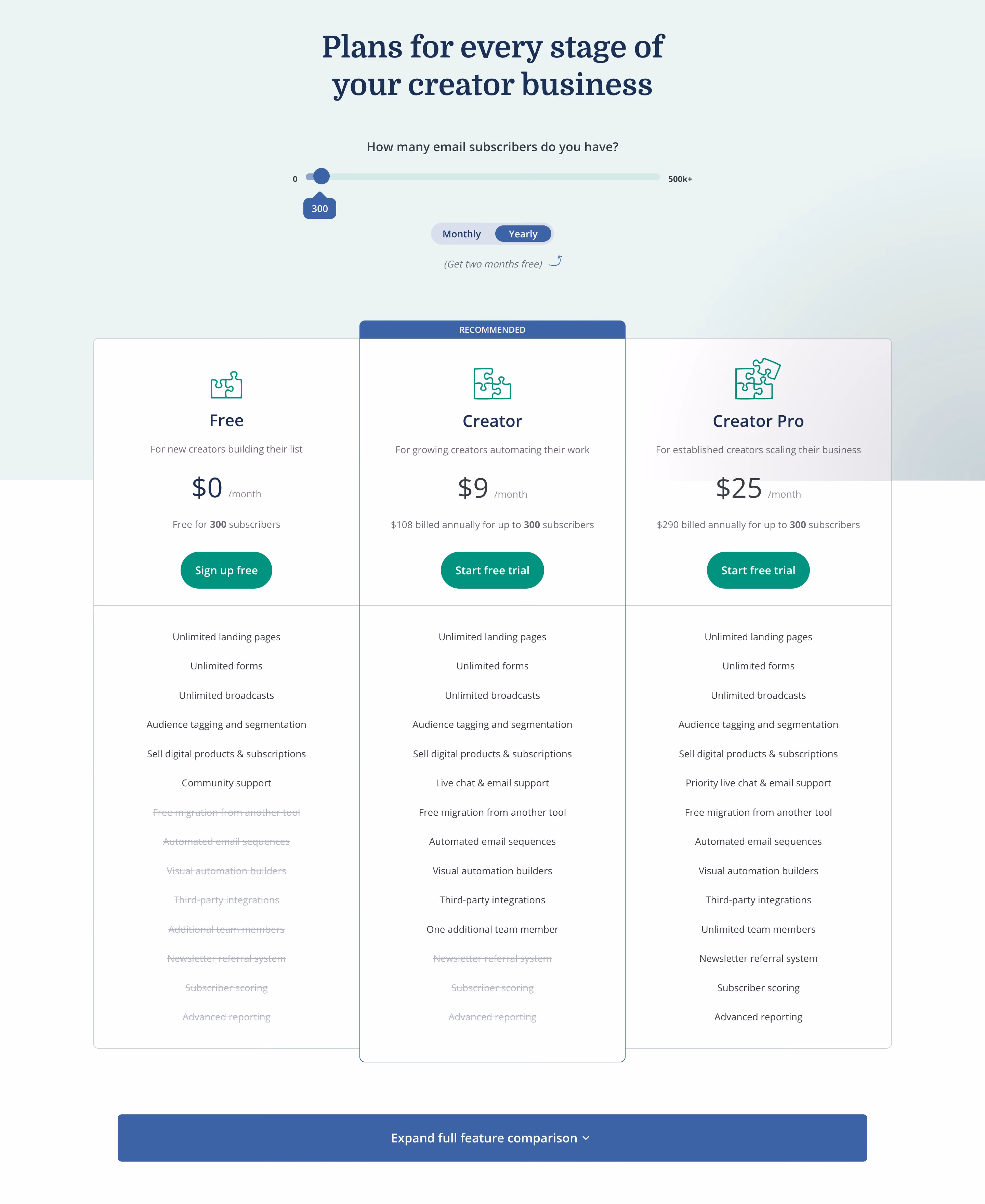 ConvertKit Pricing Section