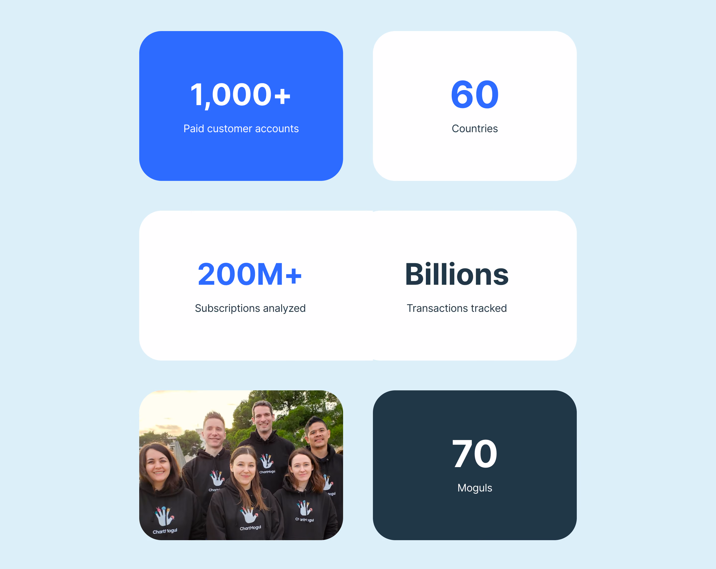 ChartMogul Stats Section