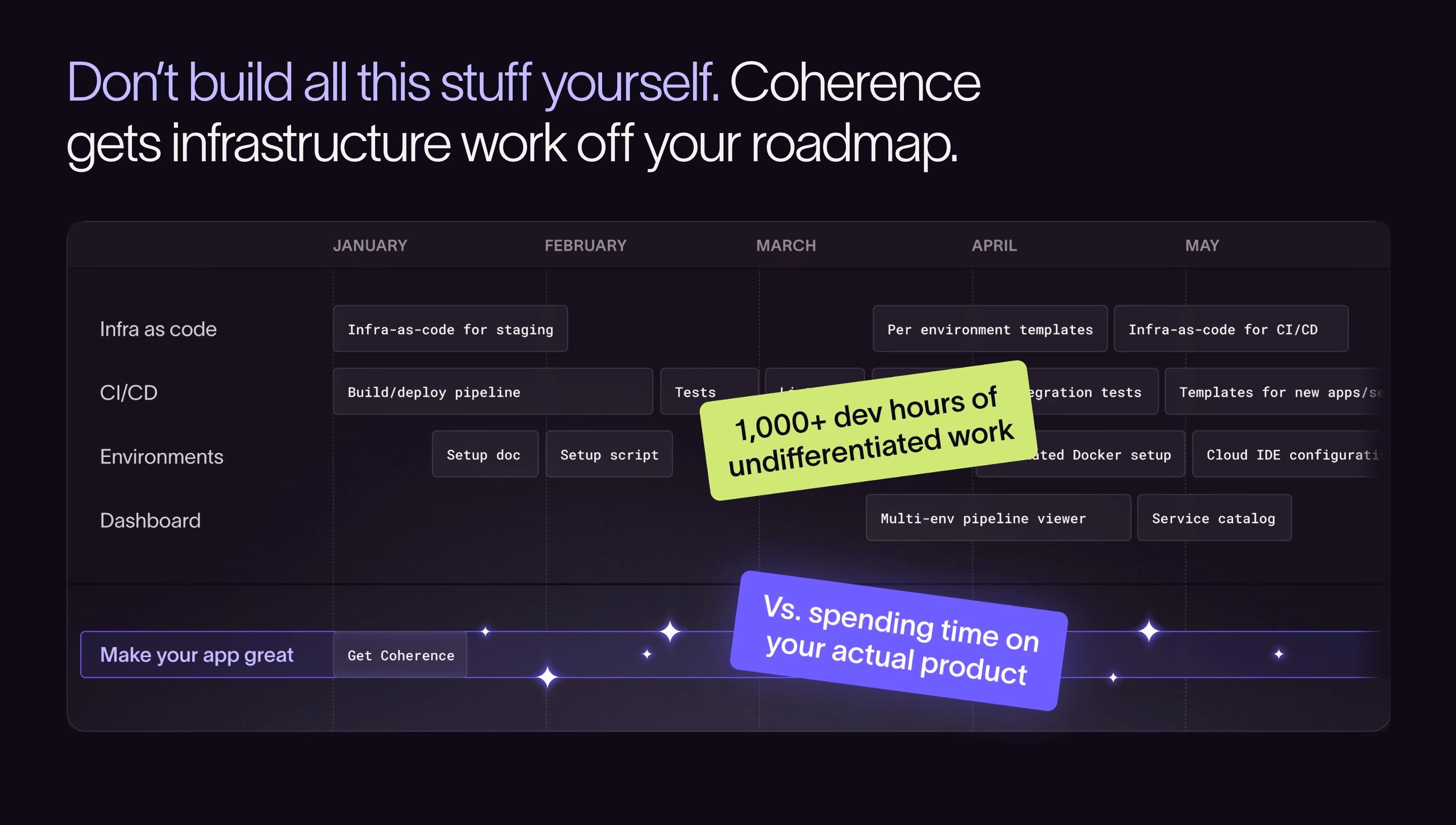 Coherence Feature Section