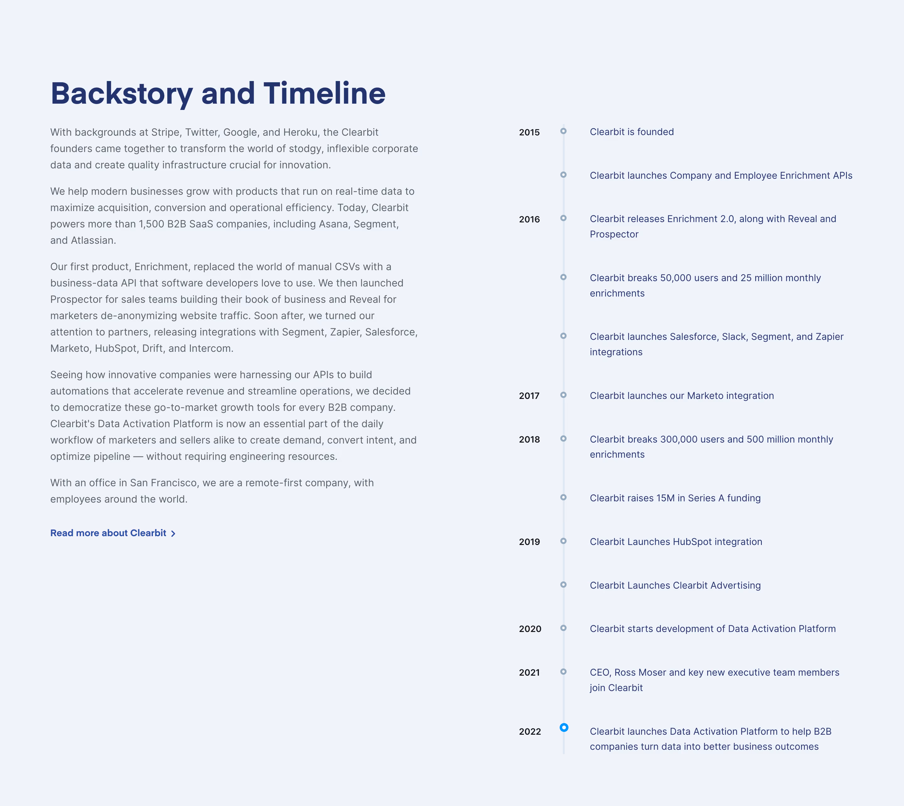 Clearbit Timeline Section
