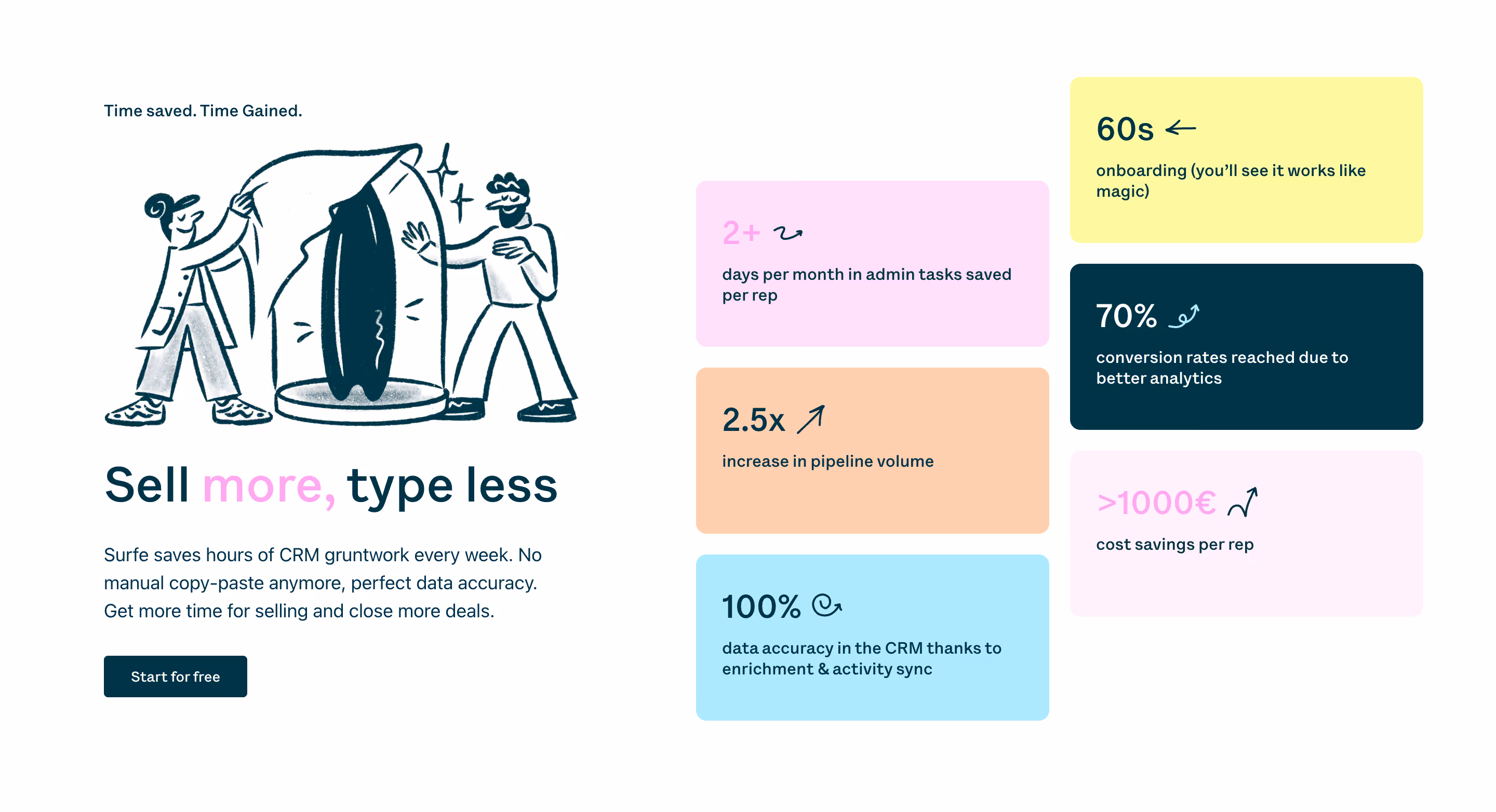 Surfe Stats Section