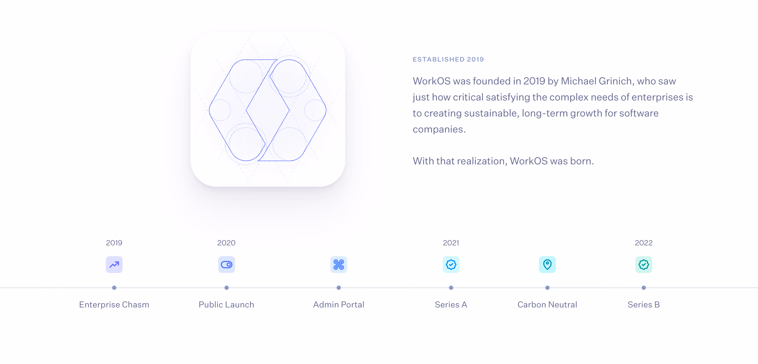WorkOS Timeline Section