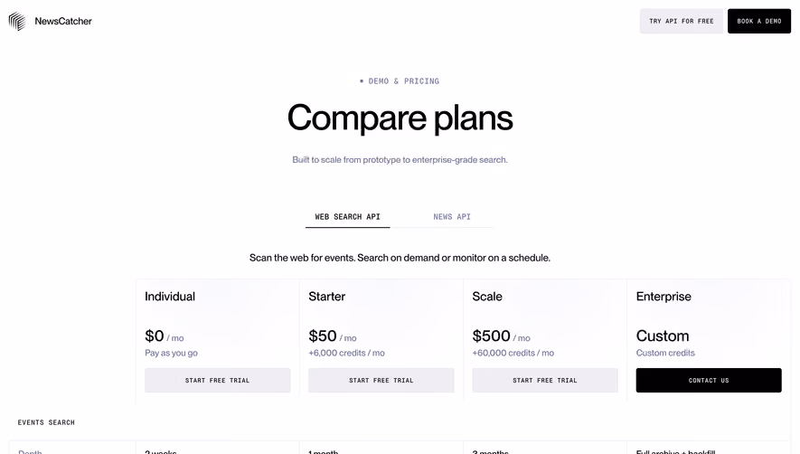 NewsCatcher Pricing Page