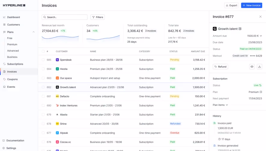 Hyperline Invoices Dashboard