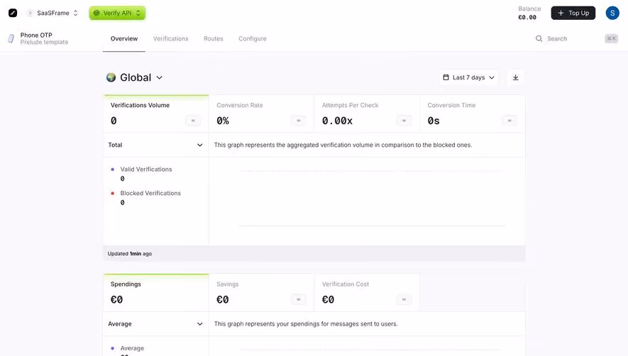 Prelude Dashboard