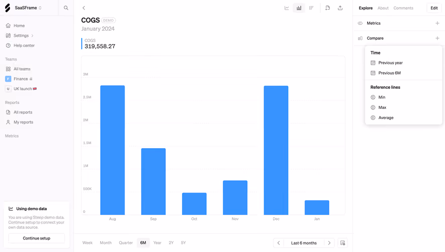 Steep Analytics