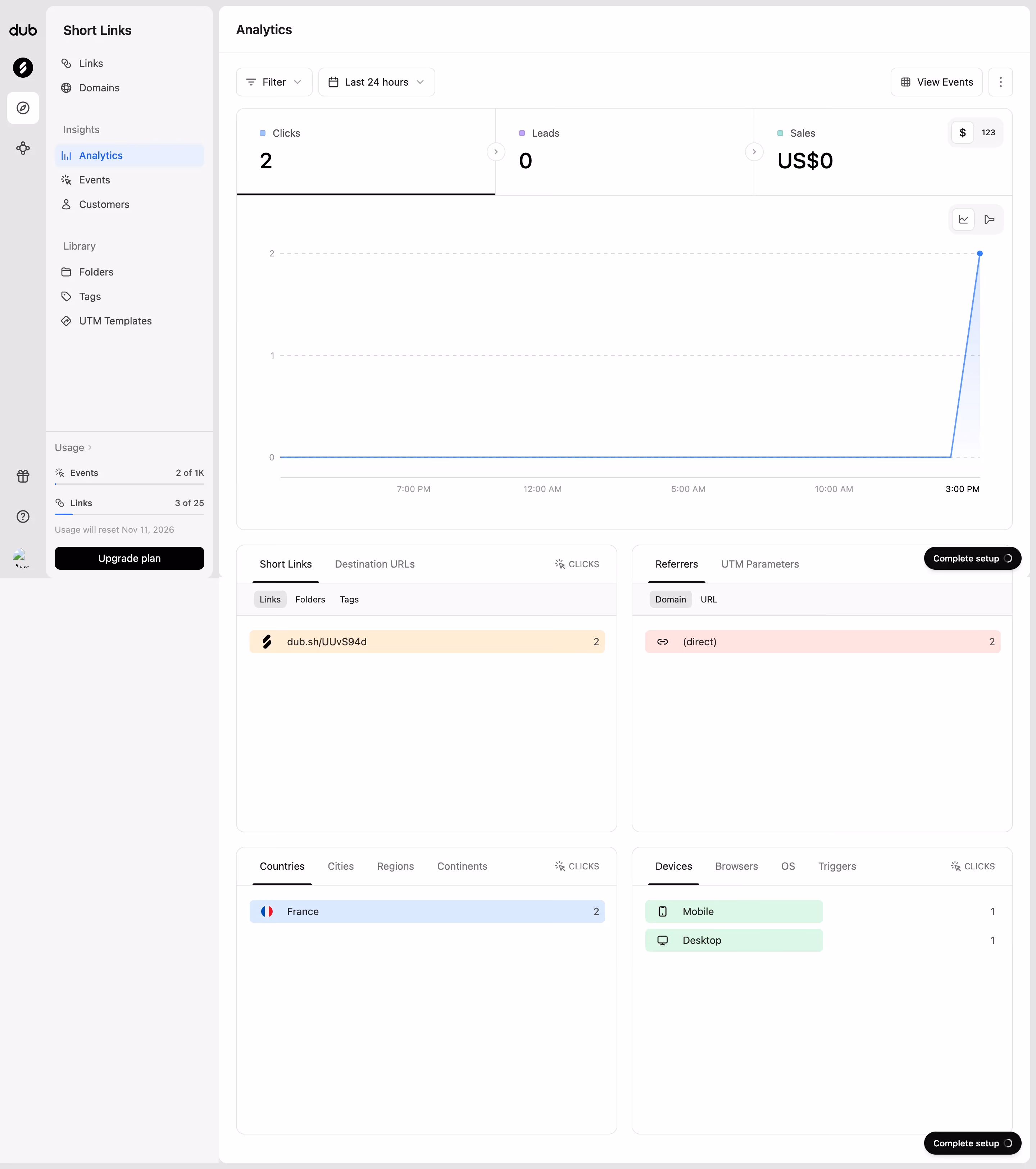 Dub Link performance analytics