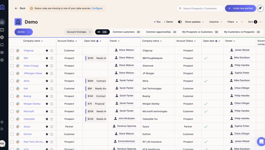 Reveal Dashboard