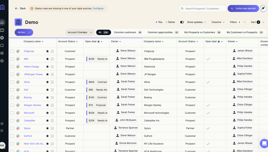 Reveal Dashboard