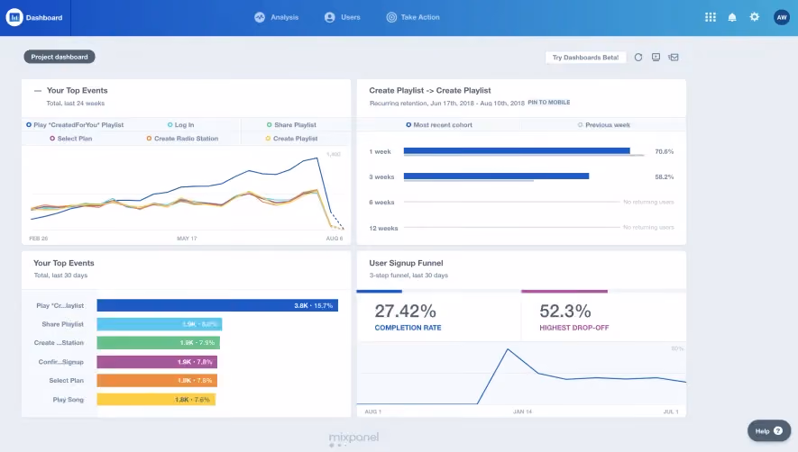 Mixpanel Analytics