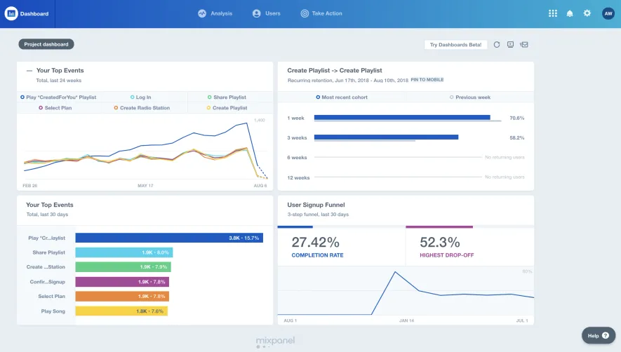 Mixpanel Analytics