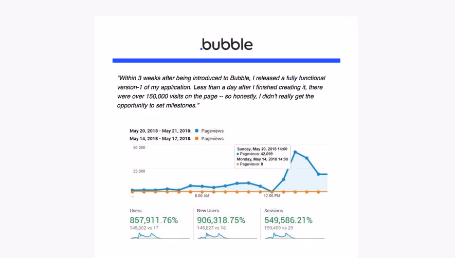 Bubble Onboarding Email Flow