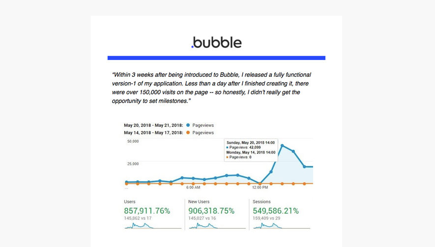 Bubble Onboarding Email Flow