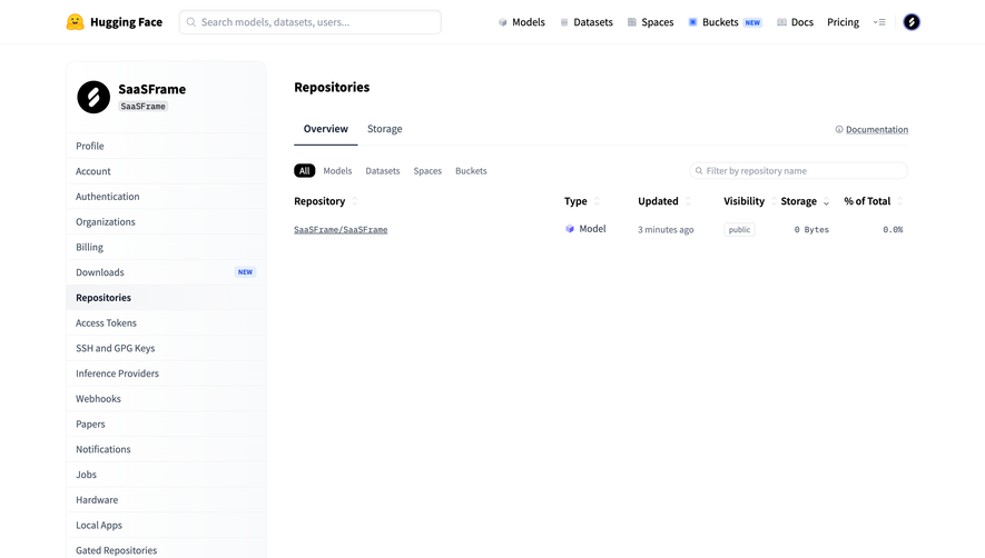 Hugging Face Repositories overview