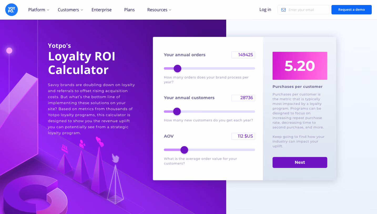 Yotpo Loyalty ROI Calculator