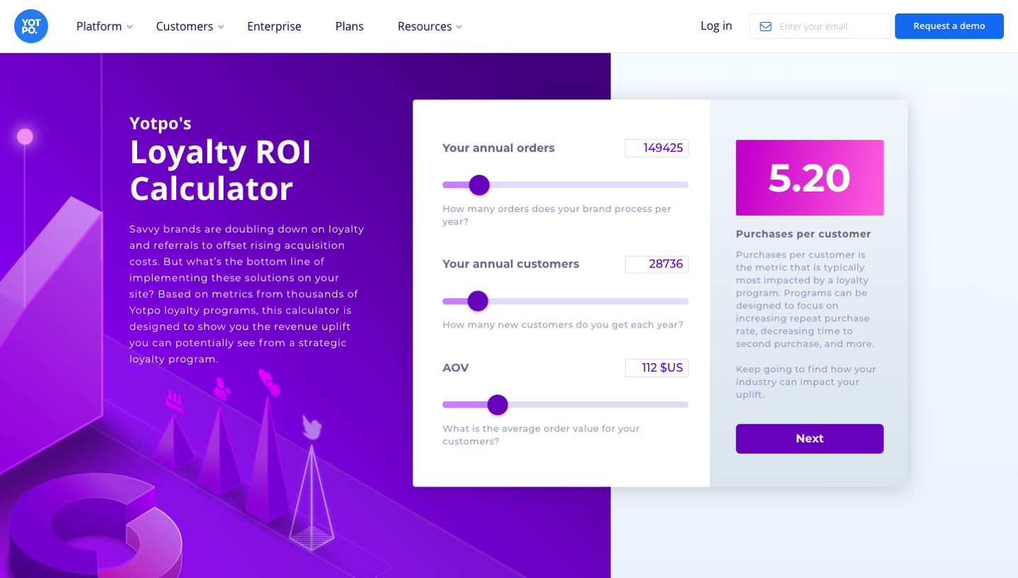 Yotpo Loyalty ROI Calculator