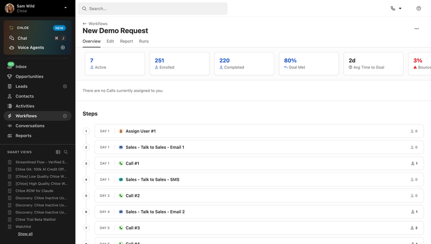 Close Sales automation workflow steps