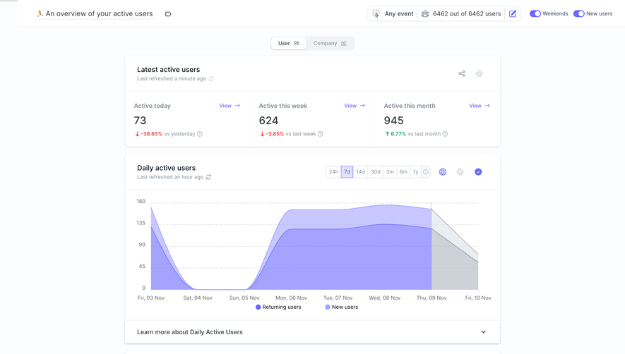 June Analytics