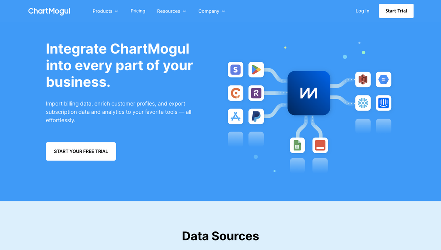 ChartMogul Integrations Library