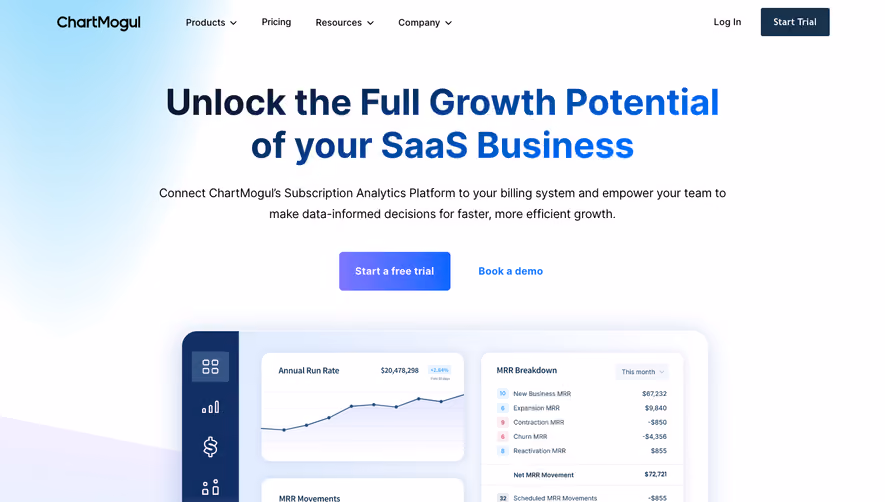 ChartMogul Landing Page