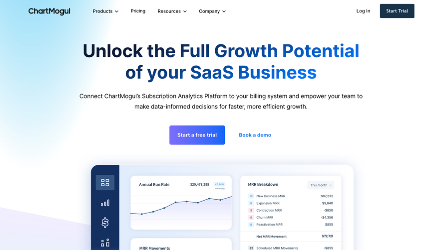 ChartMogul Landing Page