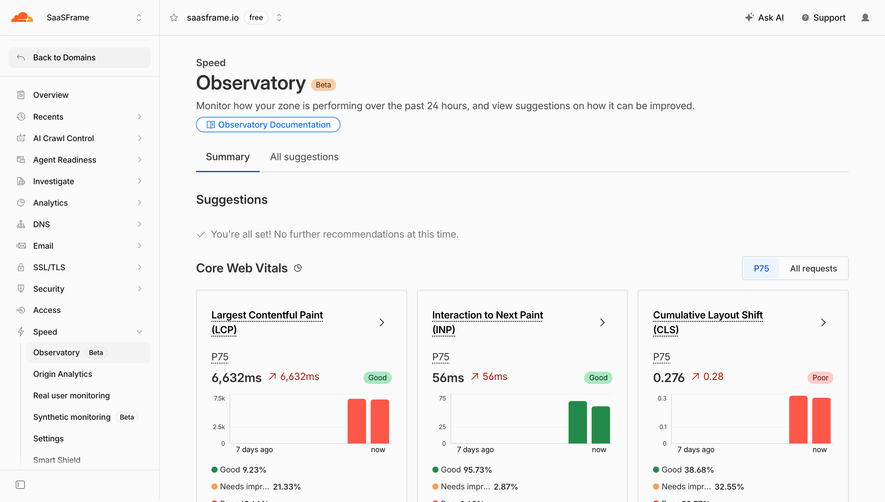 Cloudflare Speed Observatory