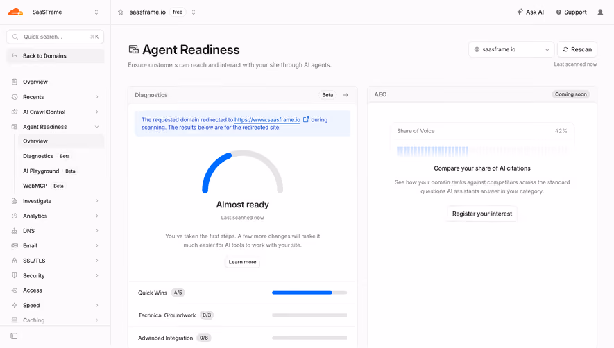Cloudflare Agent Readiness