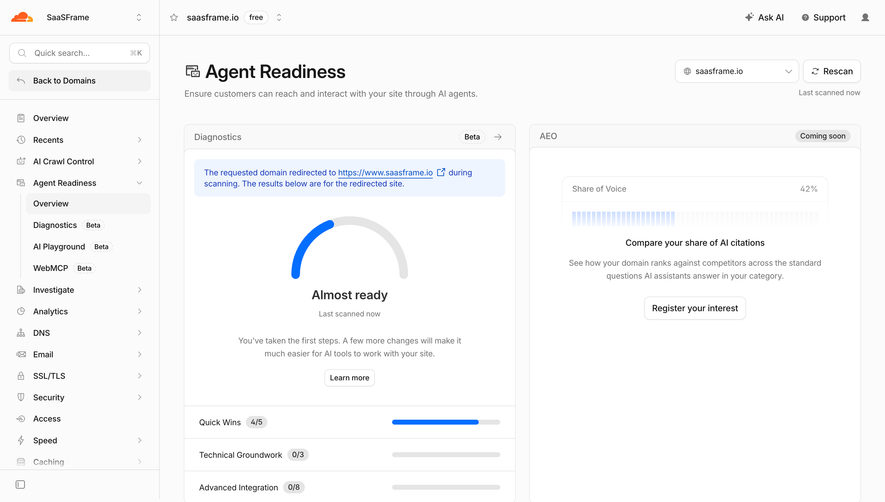 Cloudflare Agent Readiness