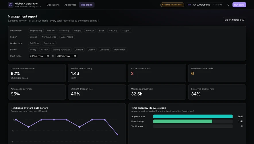 Tines Onboarding Performance Report
