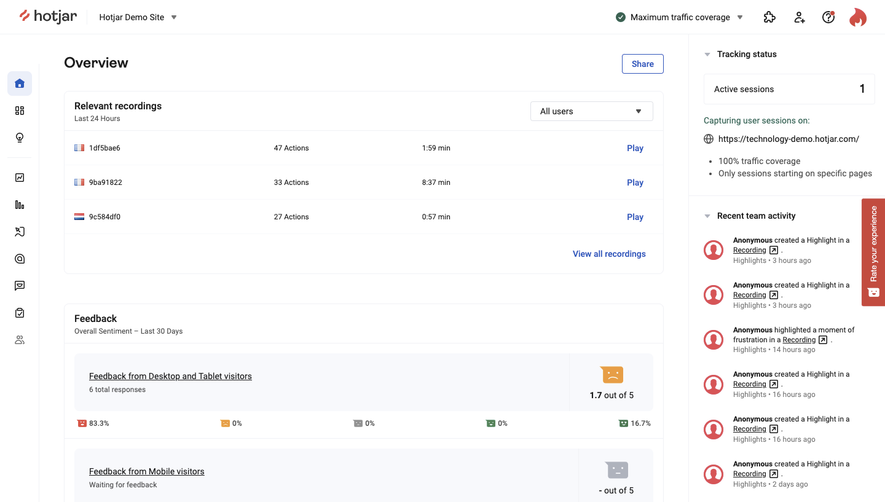 Hotjar Overview Dashboard
