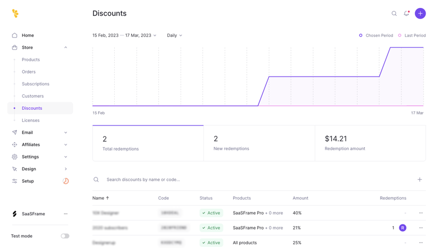 Lemon Squeezy Discount Dashboard