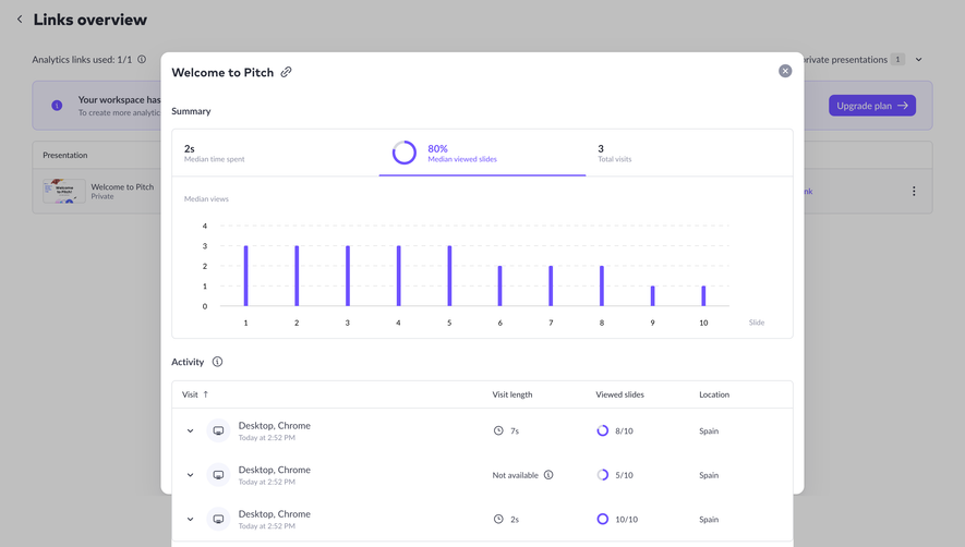 Pitch Viewed Slides Analytics