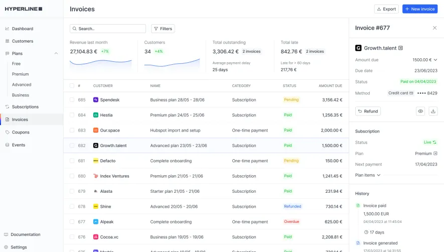 Hyperline Invoices Dashboard