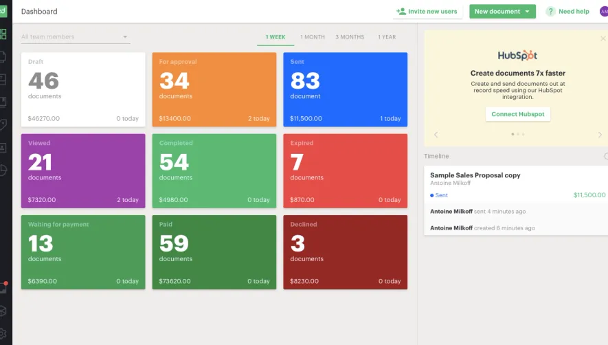 PandaDoc Dashboard